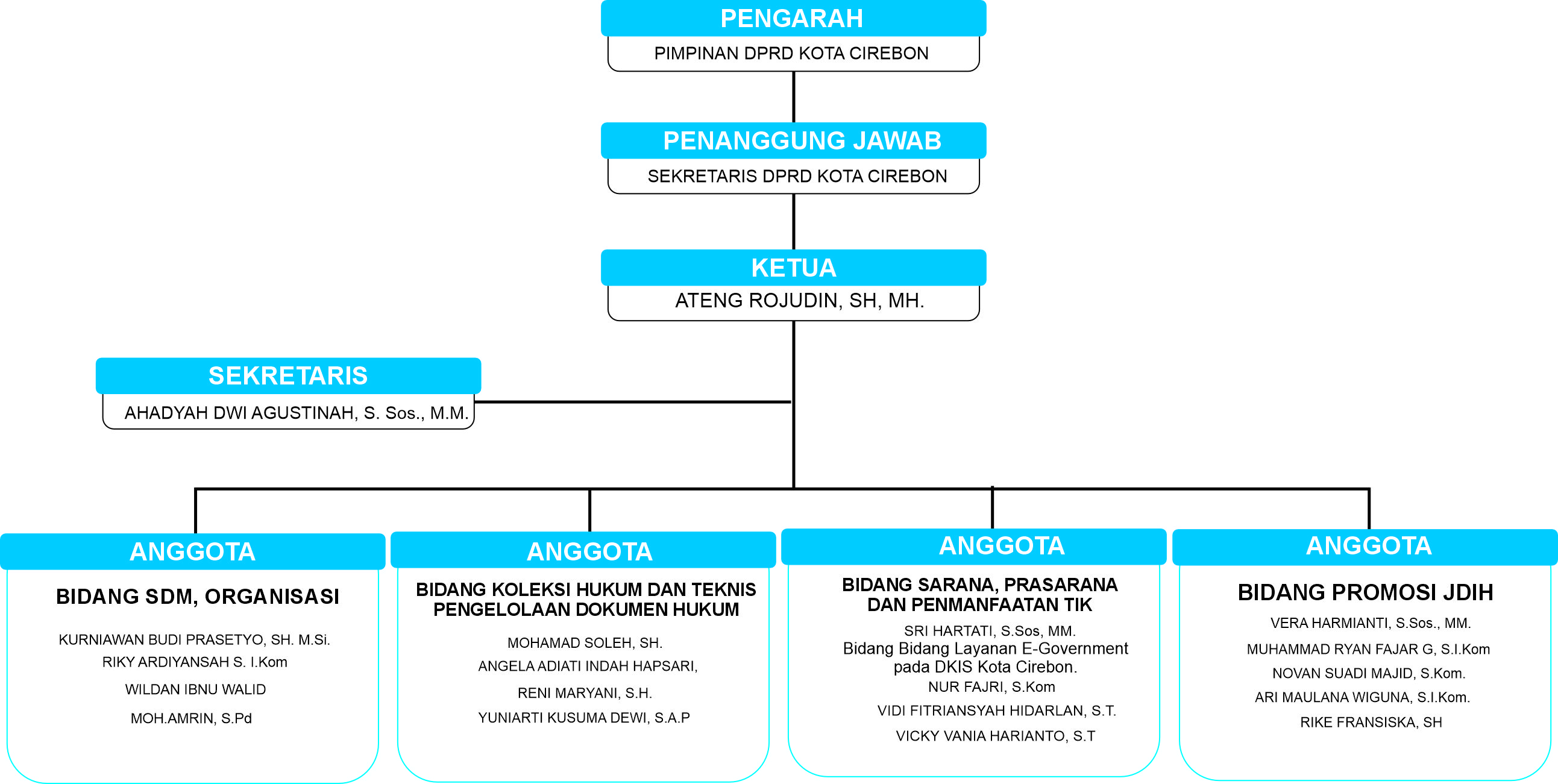 Struktur JDIH DPRD Kota Cirebon 2025